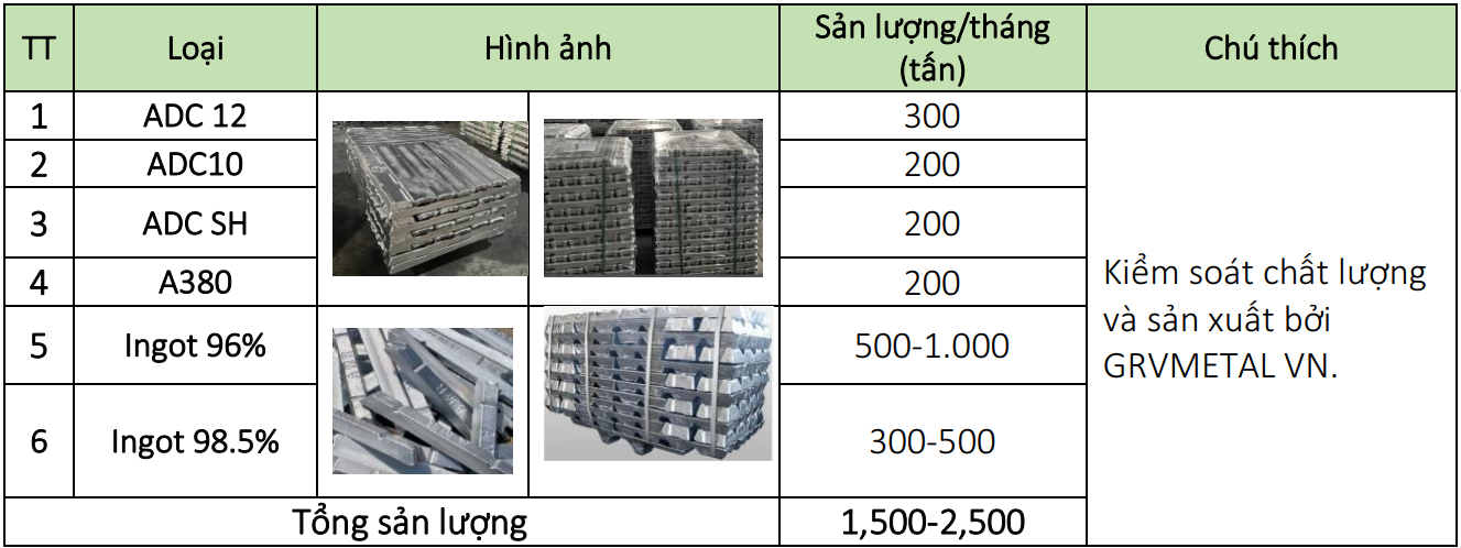 CÔNG TY TNHH TÁI CHẾ XANH VIỆT NAM